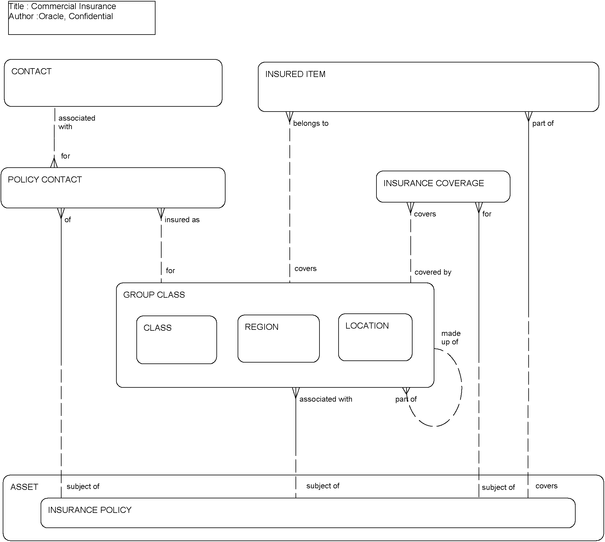 Commercial Insurance: This image is described in the surrounding text.