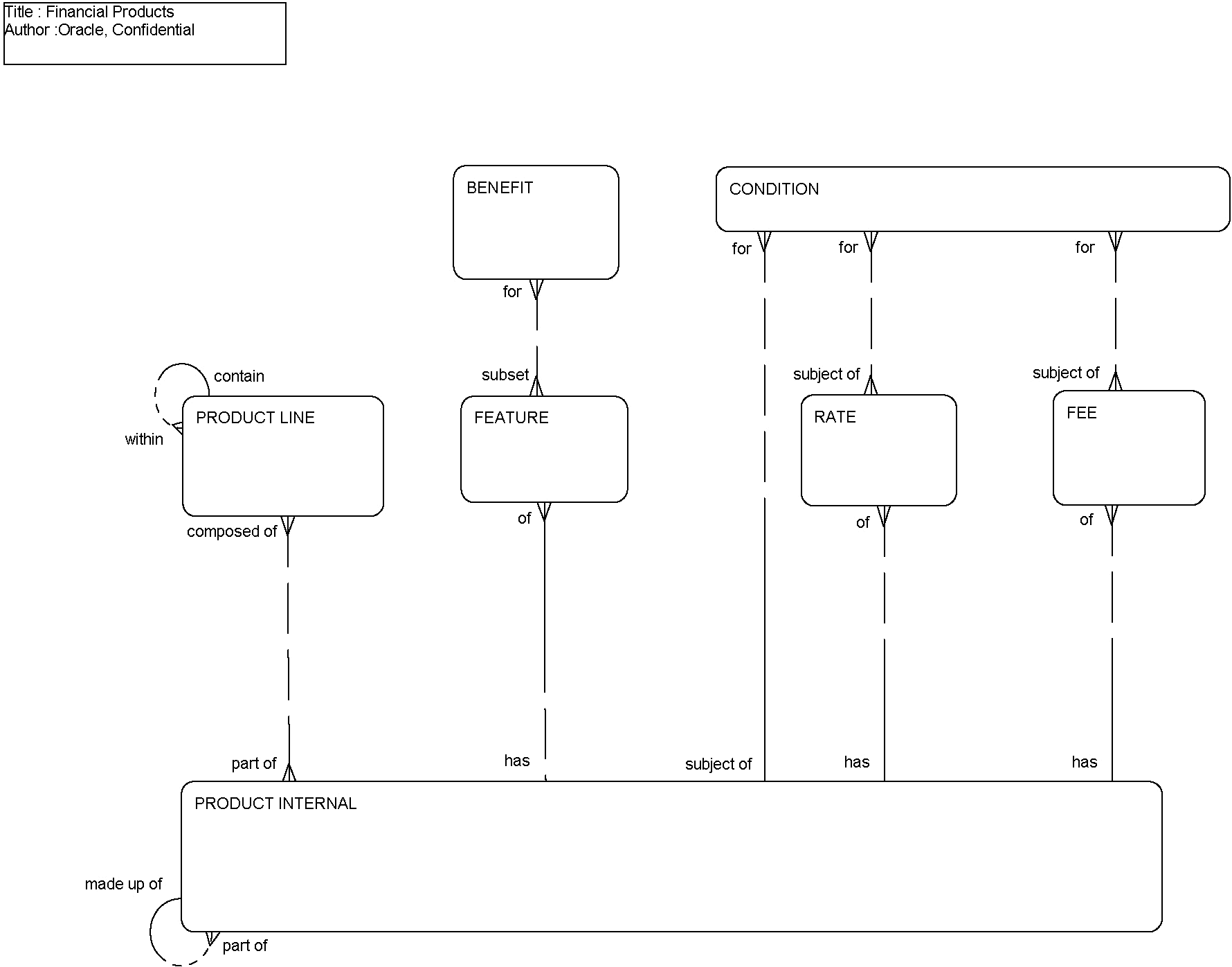 Financial Products: This image is described in the surrounding text.