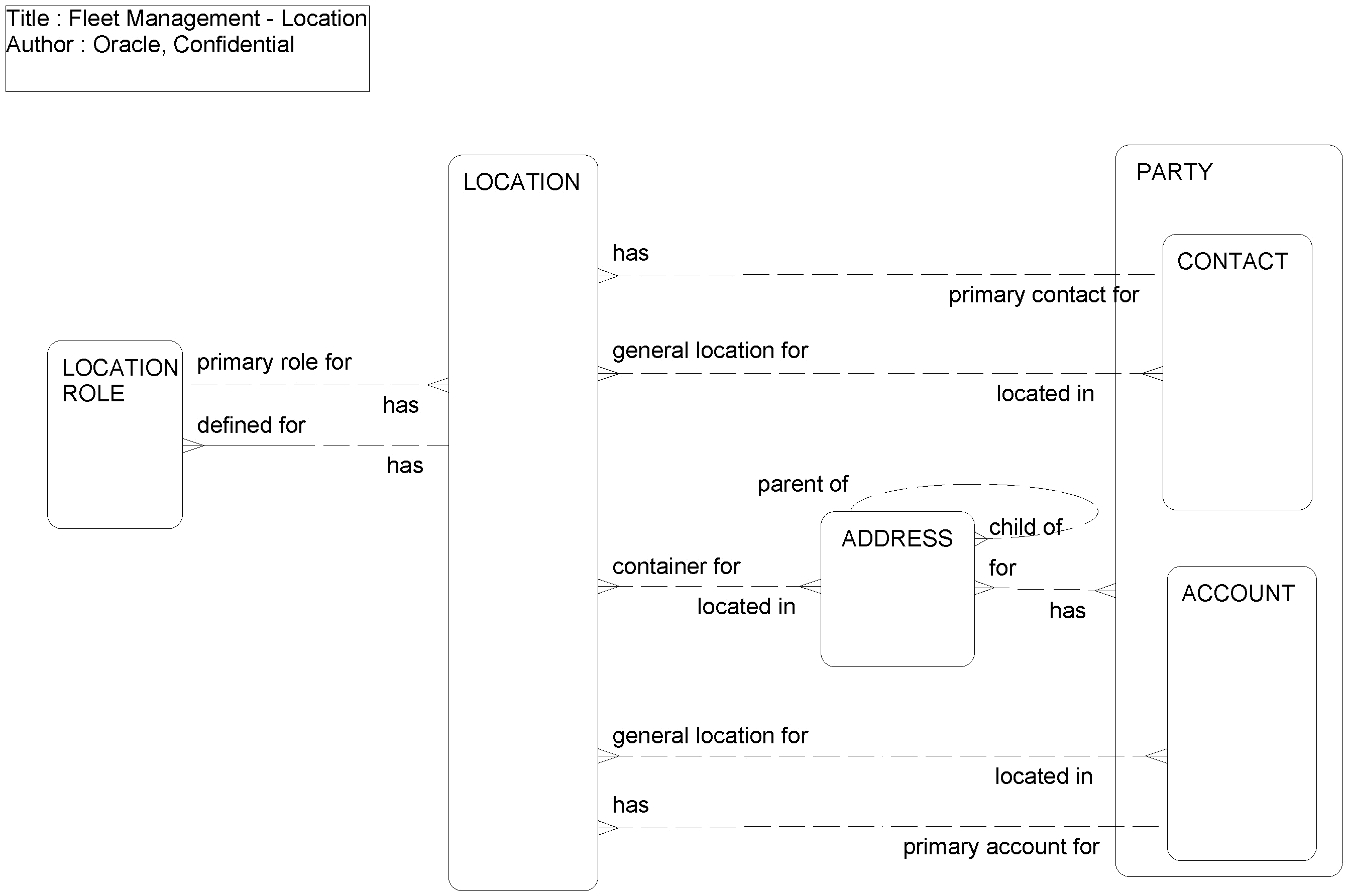 Fleet Management - Location: This image is described in the surrounding text.