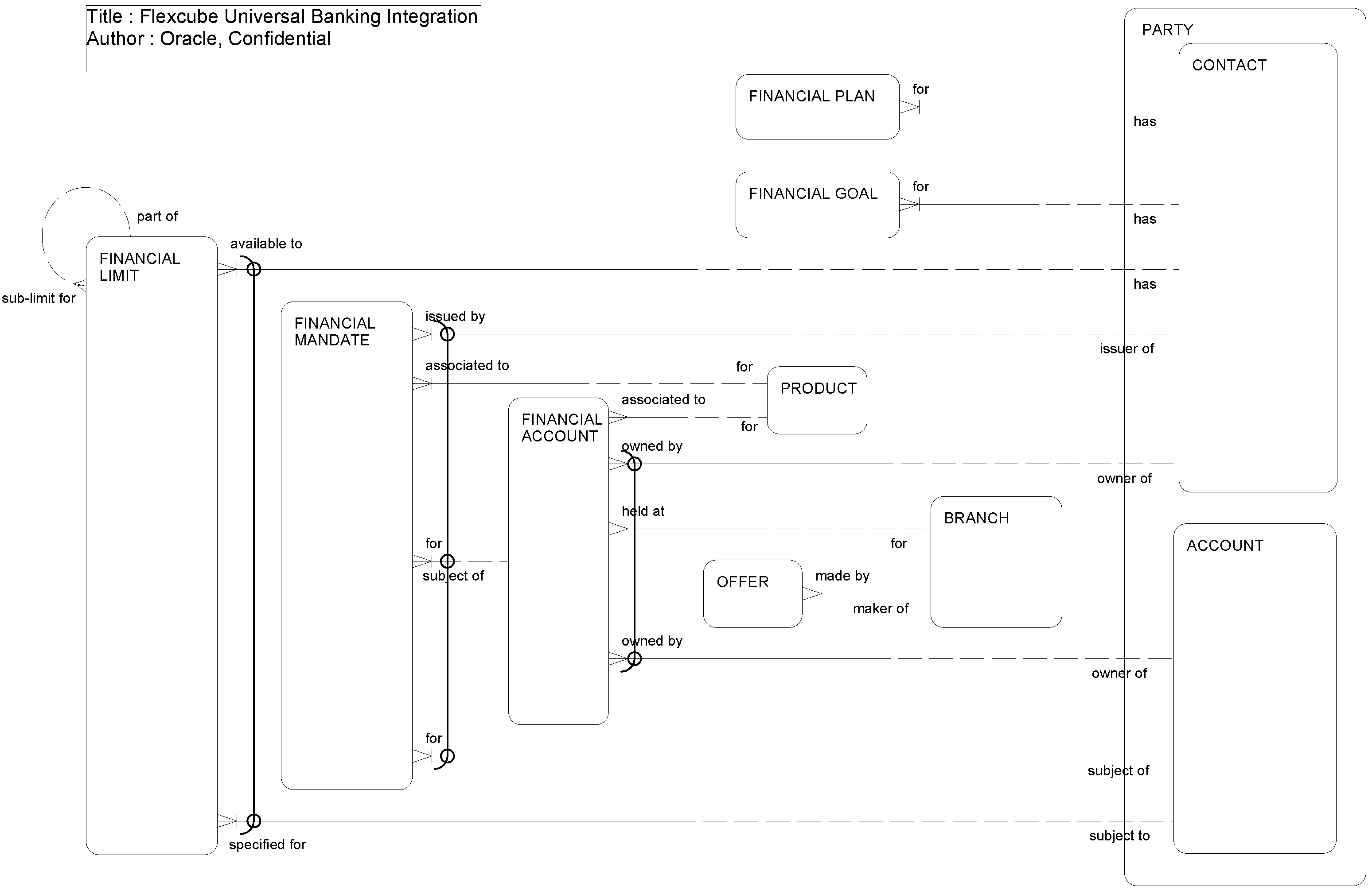 FLEXCUBE Universal Banking Integration: This image is described in the surrounding text.