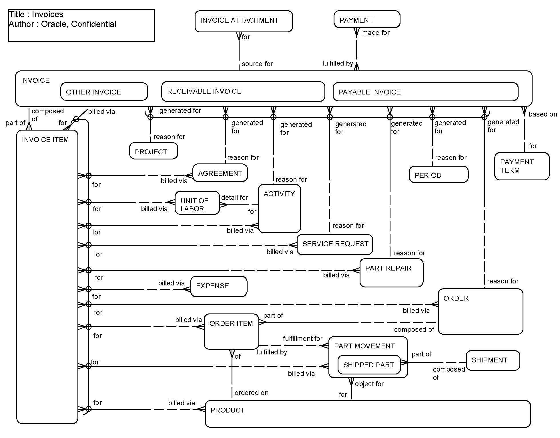 Invoices: This image is described in the surrounding text.