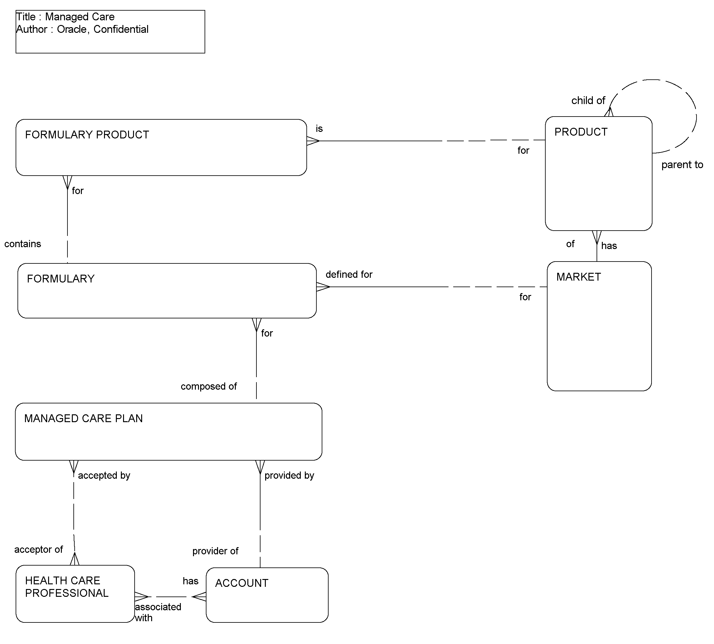 Managed Care: This image is described in the surrounding text.
