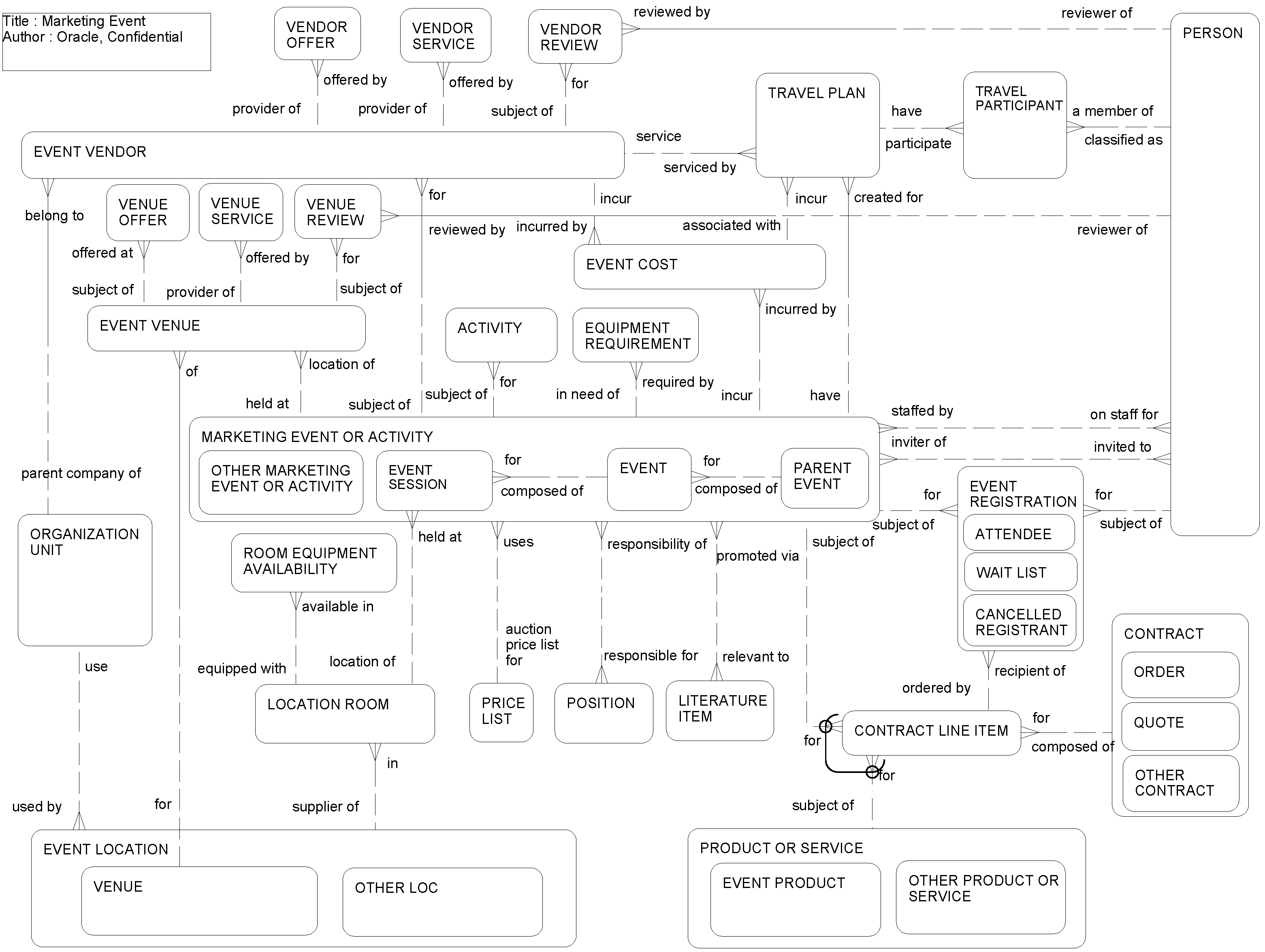 Marketing Events: This image is described in the surrounding text.