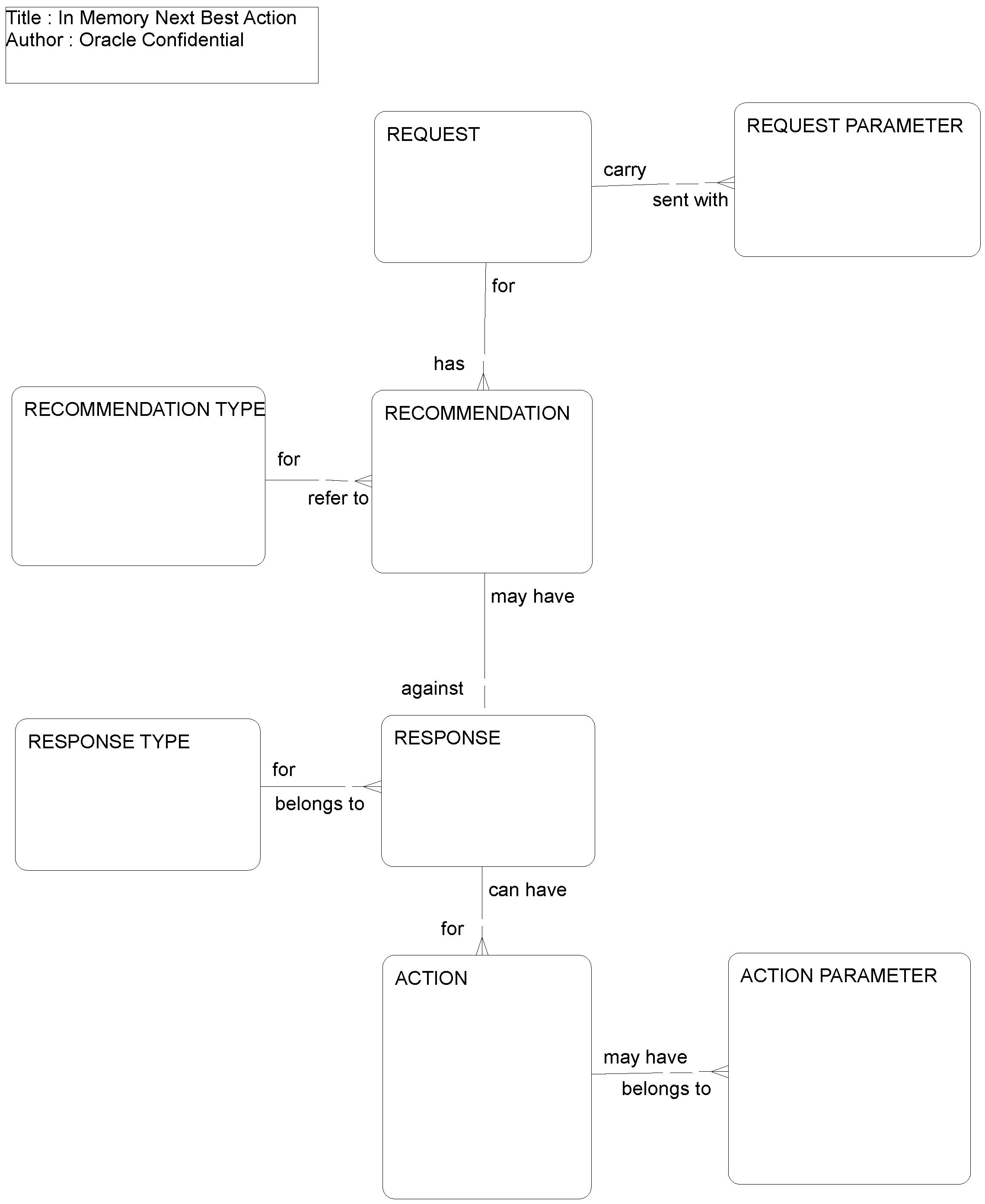 In-Memory Next Best Action: This image is described in the surrounding text.