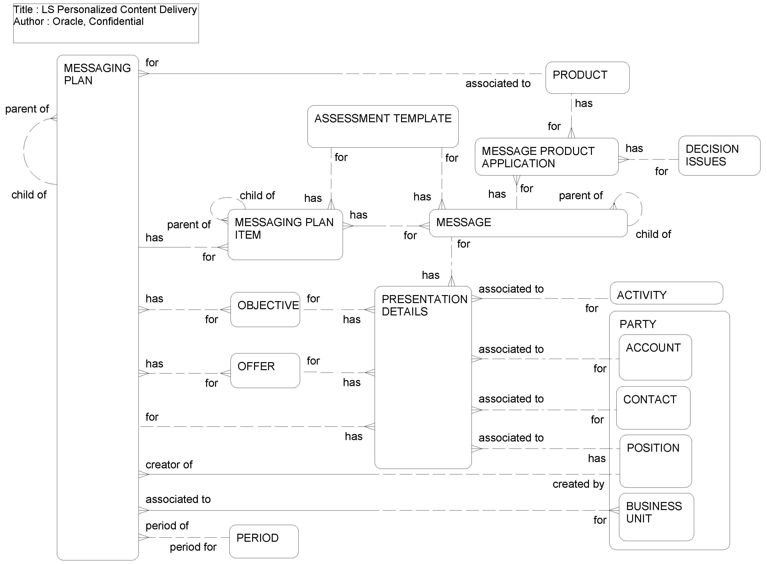 Personalized Content Delivery: This image is described in the surrounding text.