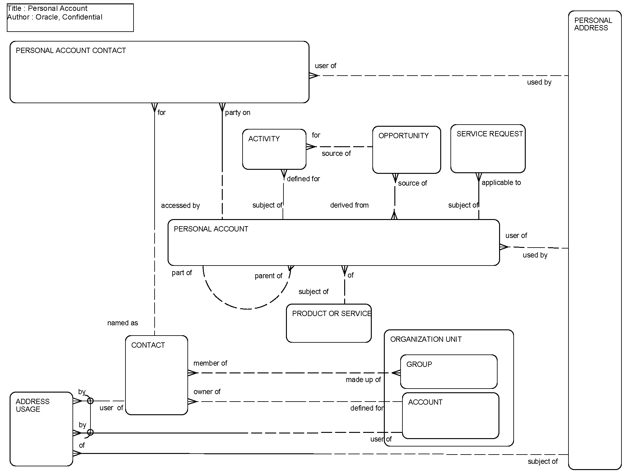 Personal Account: This image is described in the surrounding text.