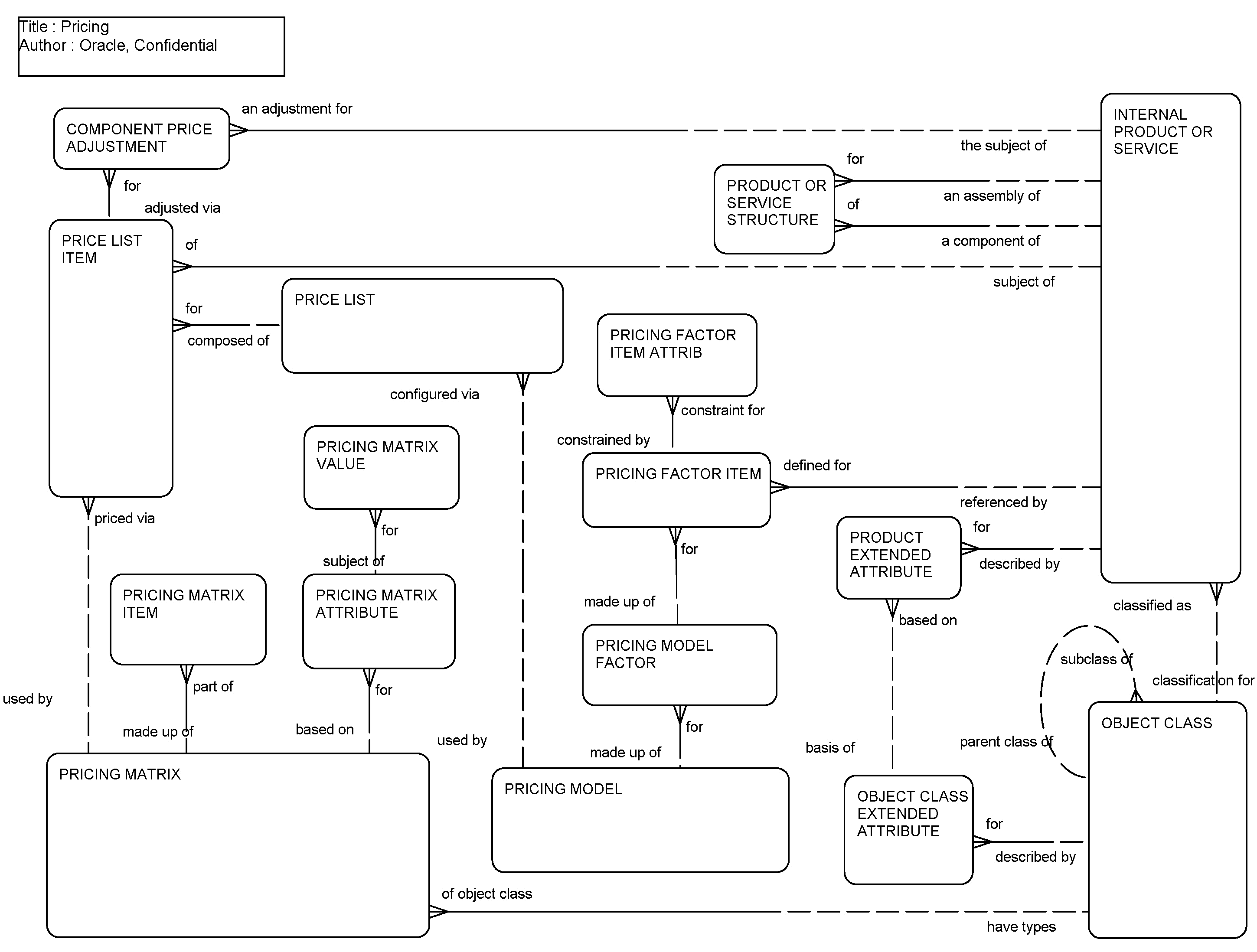 Pricing: This image is described in the surrounding text.