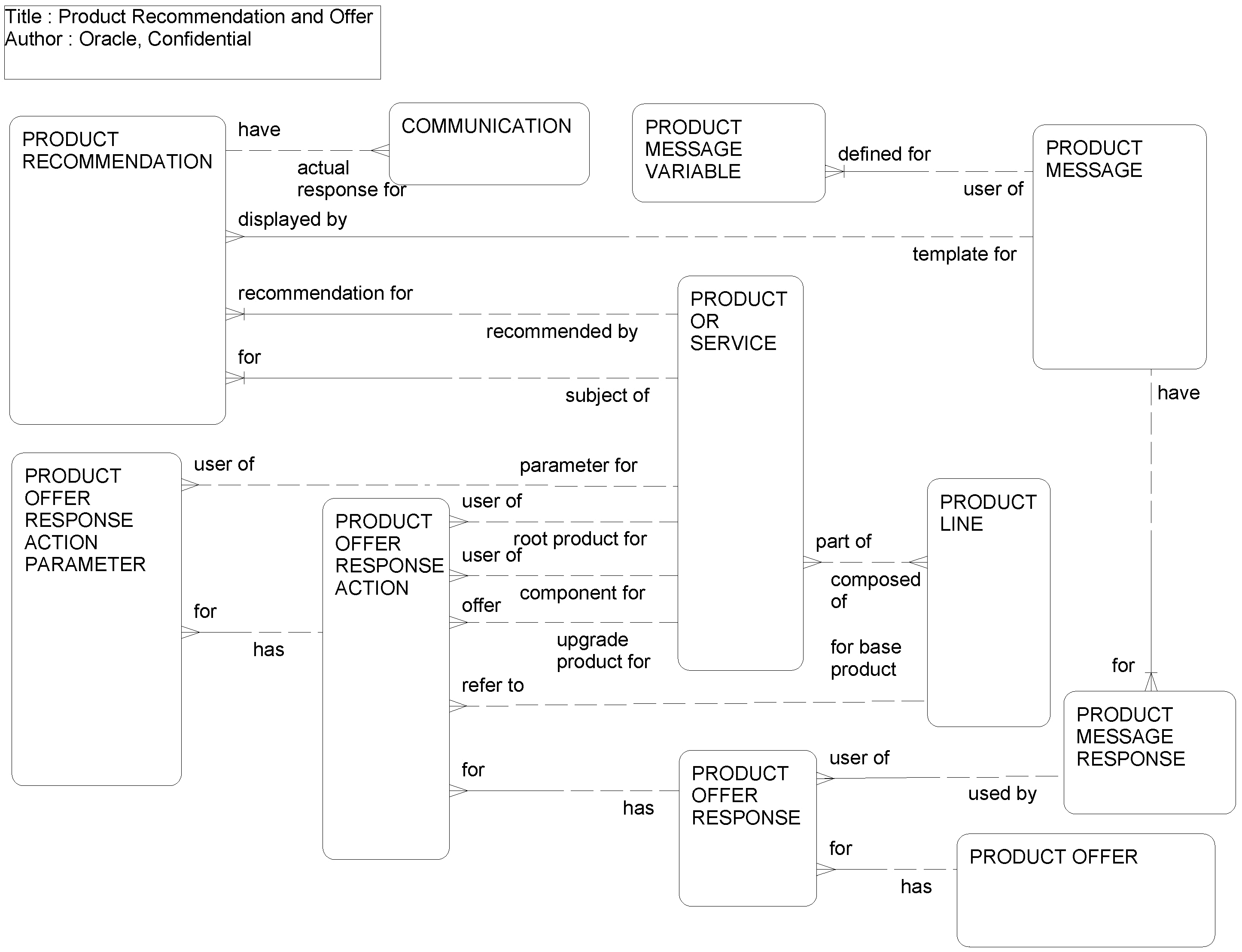 Product Recommendation and Offer: This image is described in the surrounding text.