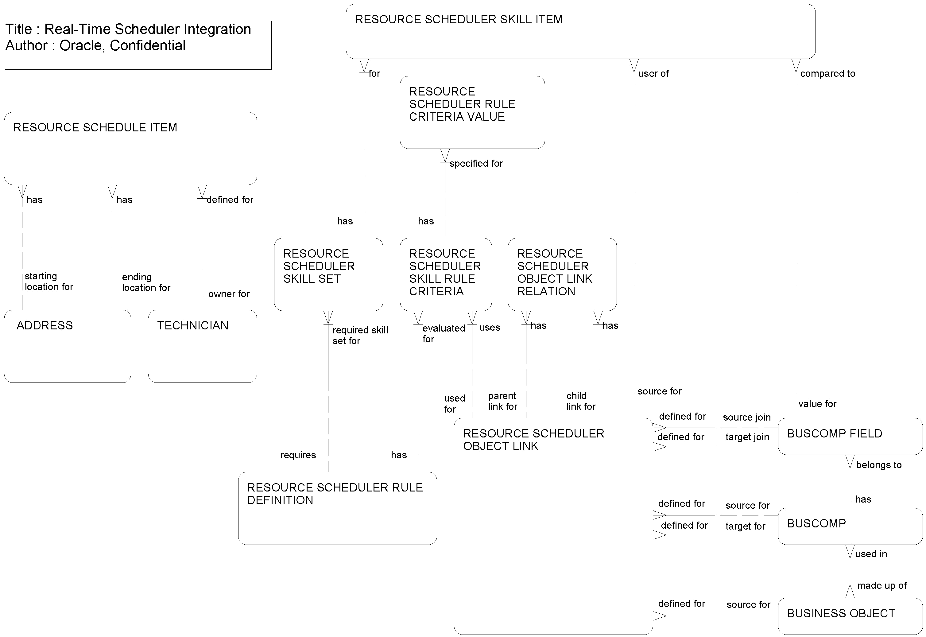Real-Time Scheduler Integration: This image is described in the surrounding text.