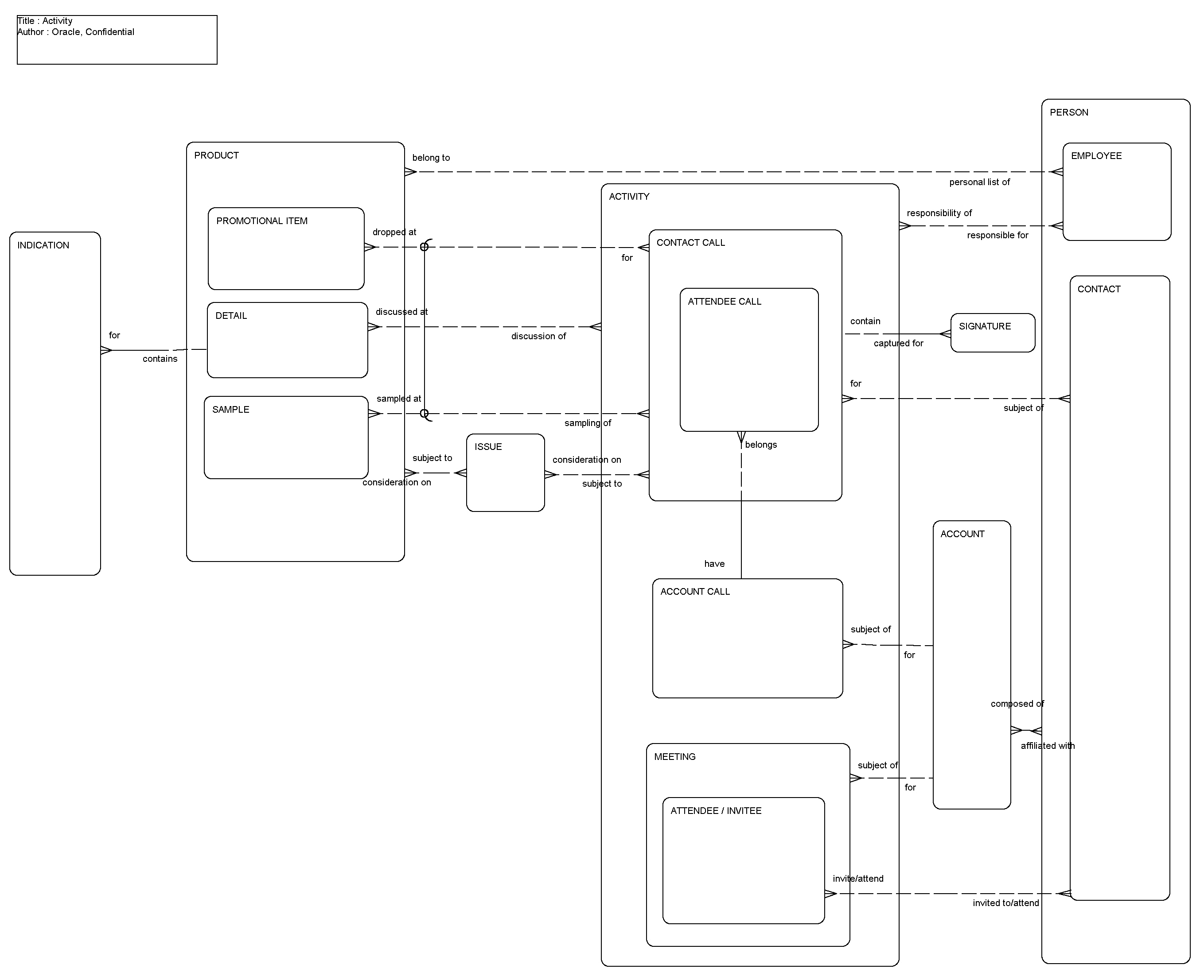 Activity: This image is described in the surrounding text.