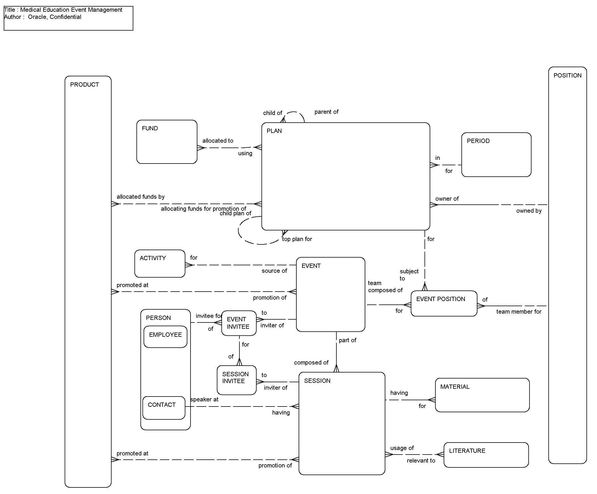 Medical Education Event Management: This image is described in the surrounding text.
