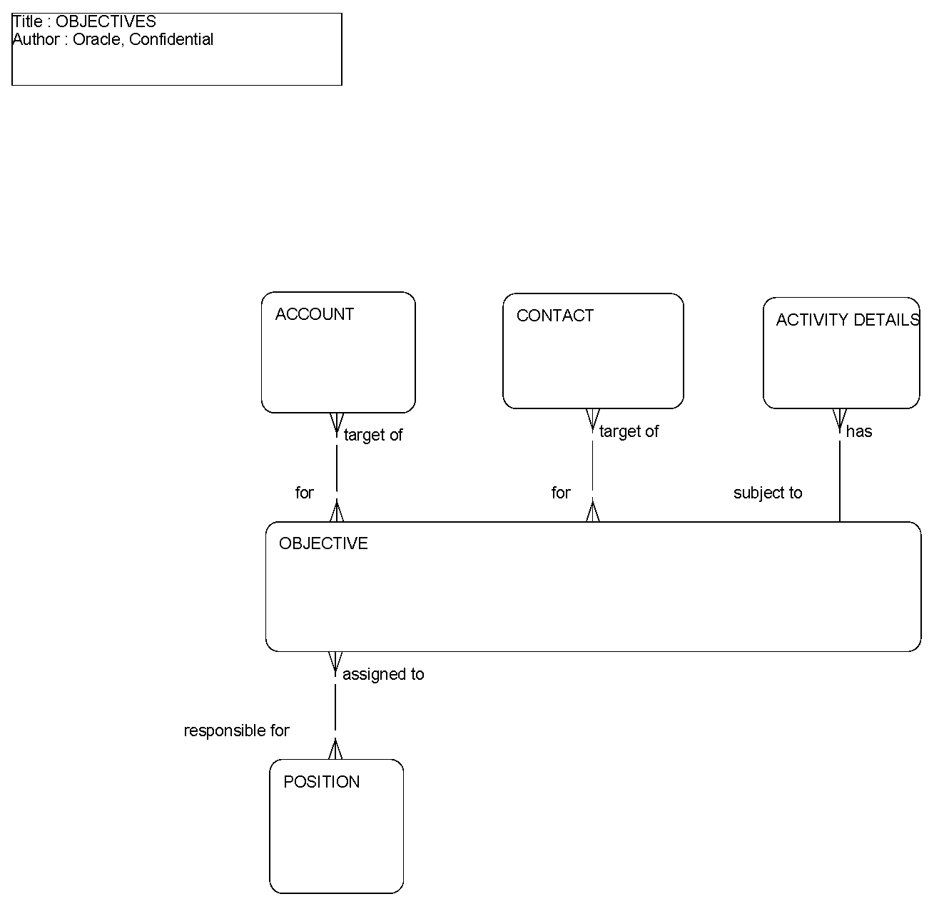 Objectives: This image is described in the surrounding text.