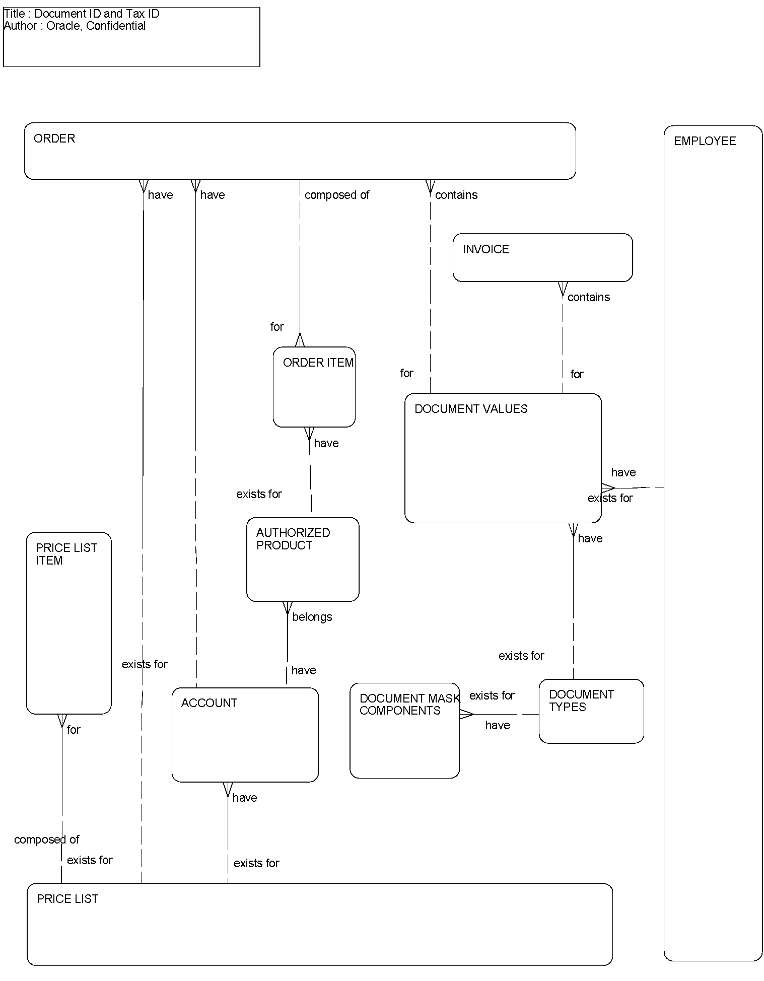 Document ID and Tax ID: This image is described in the surrounding text.