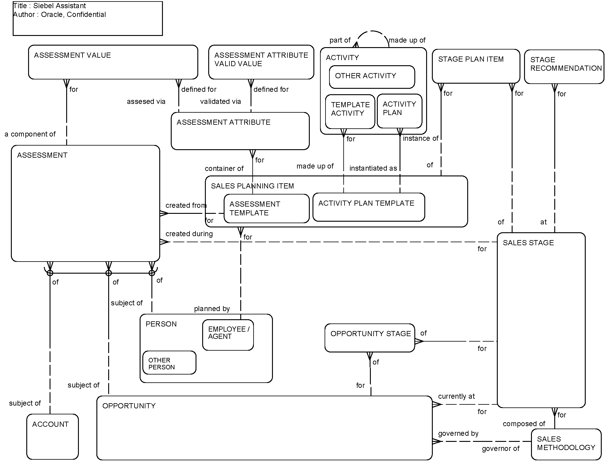 Siebel Assistant: This image is described in the surrounding text.