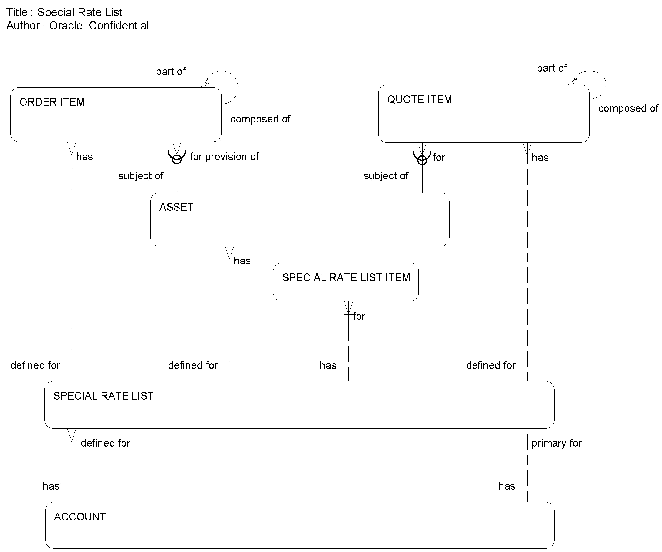 Special Rate List: This image is described in the surrounding text.