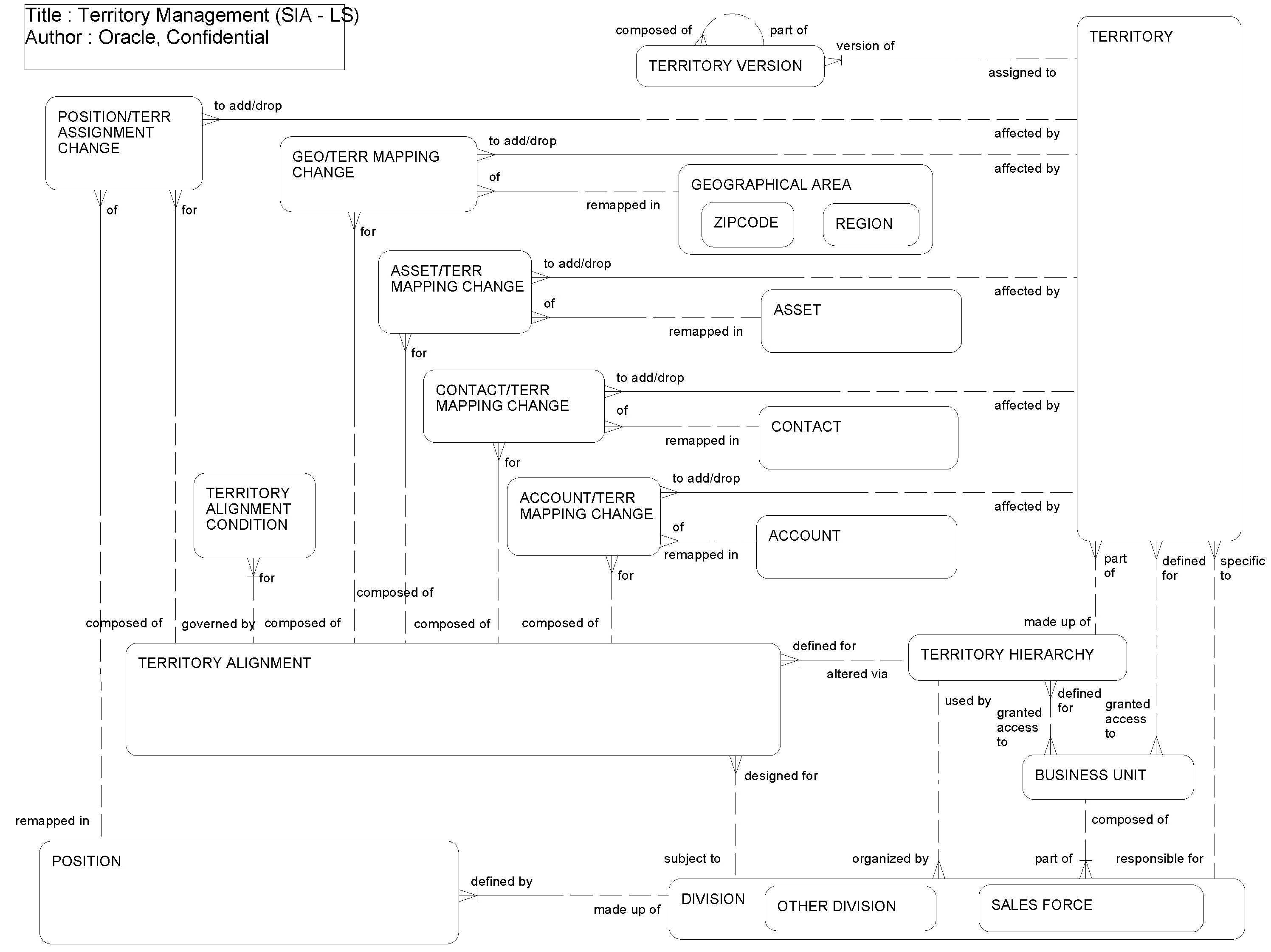 Territory Management - Life Sciences: This image is described in the surrounding text.