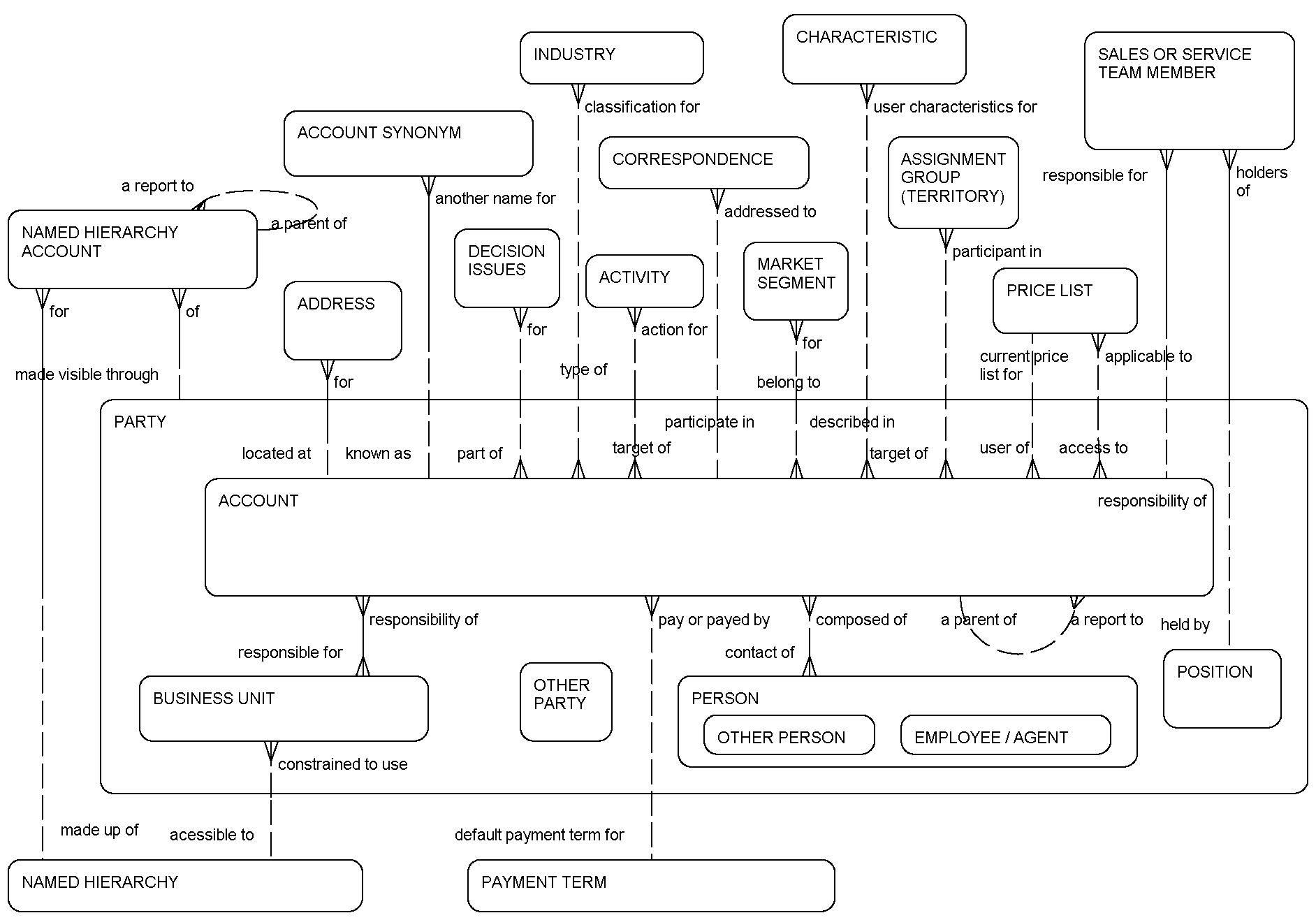 Account: This image is described in the surrounding text.