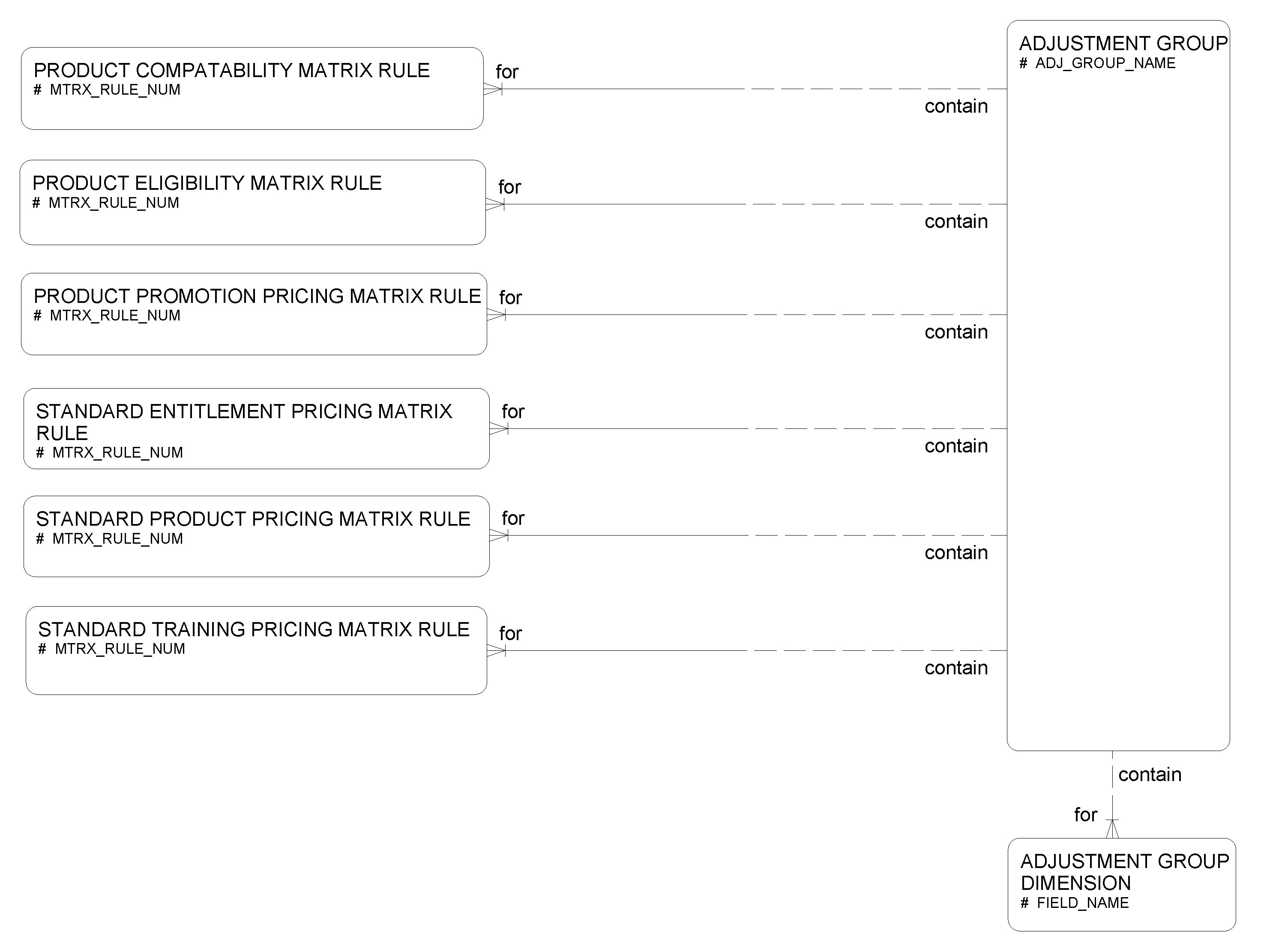 Adjustment Group: This image is described in the surrounding text.