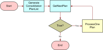 FS - All Charge Consolidation Workflow. This image is described in surrounding text.