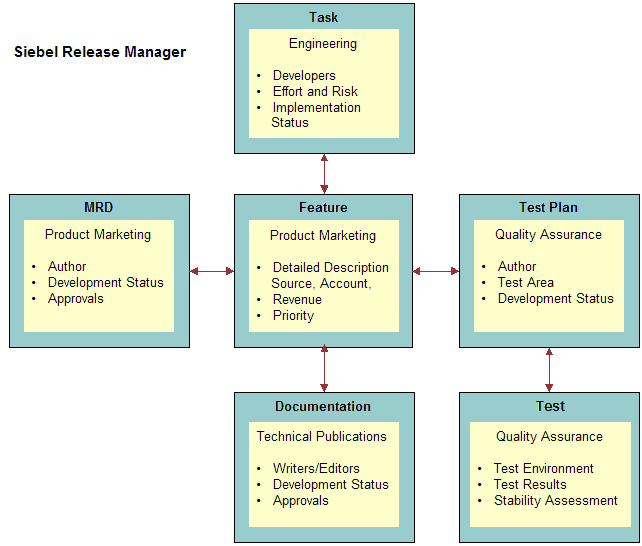 Features and Release Items. This image is described in surrounding text.