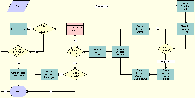 SHM Trial_Open Check Workflow: This image is described in the surrounding text.