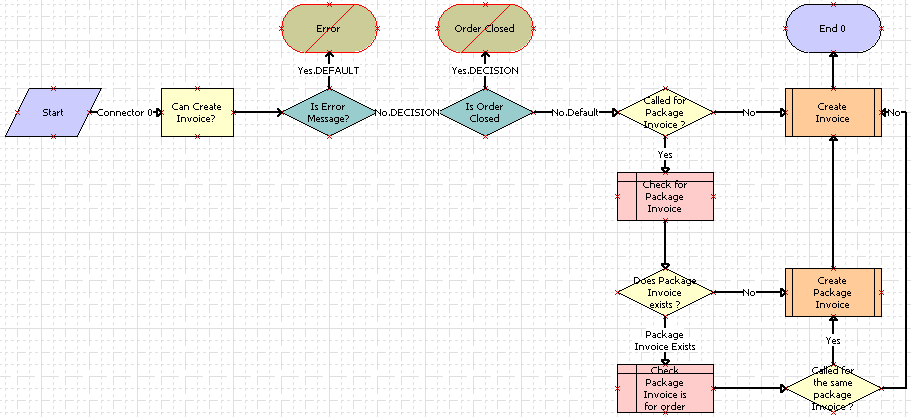 TNT Wrapper Trial_Open Check Workflow: This image is described in the surrounding text.