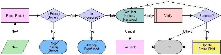 LS Medical Product Issue Reopen Workflow: This image is described in the surrounding text.