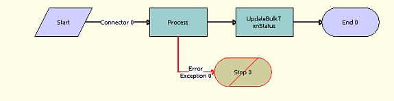 LOY Bulk Simulation Process Workflow: This image is described in the surrounding text.