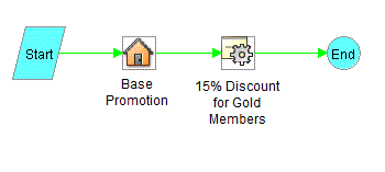 Promotion Design for Scenario 3: This image is described in the surrouding text.