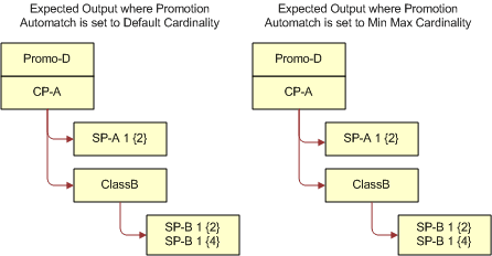 Expected Output for Handling Attribute Defaults Example. This image is described in surrounding text.