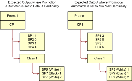 Expected Output. This image is described in surrounding text.