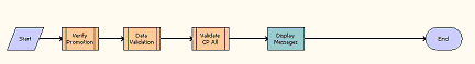 Verify Header (Quote) Workflow. This image is described in surrounding text.