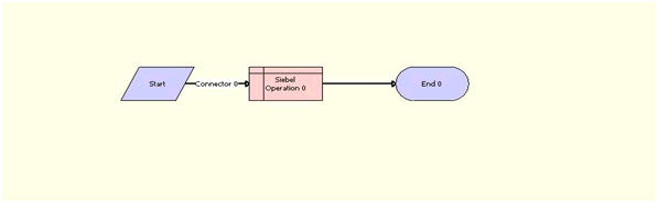 The RAF Update Recommendation SubProcess workflow is described in the surrounding text.