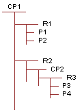 This figure displays the product with components structure and is described in the surrounding text.