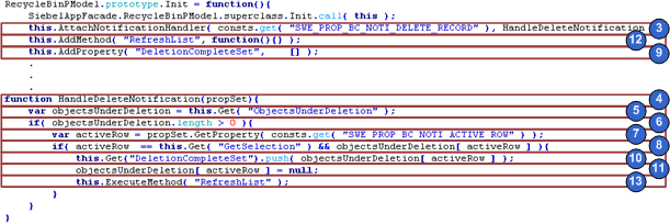 Customizing the Presentation Model to Handle Notifications: This image is described in the surrounding text.