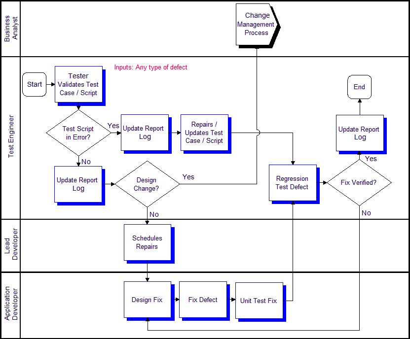 Track Defects Subprocess: This image is described in the surrounding text.