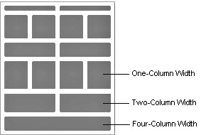 Master Template for Layout Regions. In this image of the master template, there are four columns with regions that span one, two, or four columns.