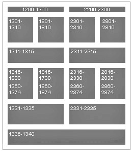 How Siebel CRM Maps Controls for Forms That Do Not Use a Grid. In this image of a template with ID ranges for controls, the following ID ranges appear starting at the beginning of the screen at the near side and ending at the end of the screen: first row: 1296 – 1300, 2296 – 2300; second row: 1301 – 1310, 1801 – 1810, 2301 – 2310, 2801 – 2810; third row: 1311 – 1315, 2311 – 2315; fourth row: 1316 – 13330, 1360 – 1374, 1816 – 1730, 1860 – 1874, 2316 – 2330, 2360 – 2374, 2816 – 2830, 2860 – 2874; fifth row: 1331 – 1335, 2331 – 2335; last row: 1336 – 1340.