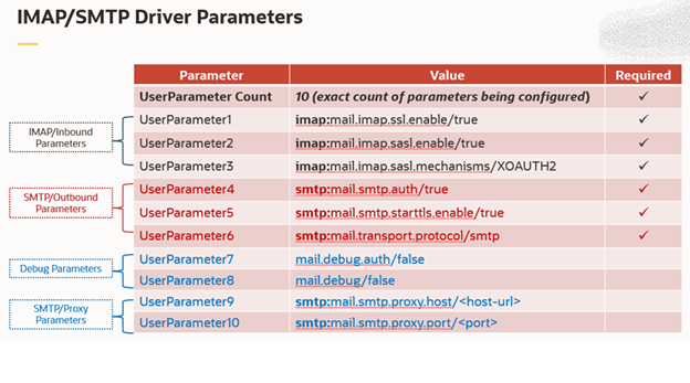 Parameters for IMAP/SMTP driver
