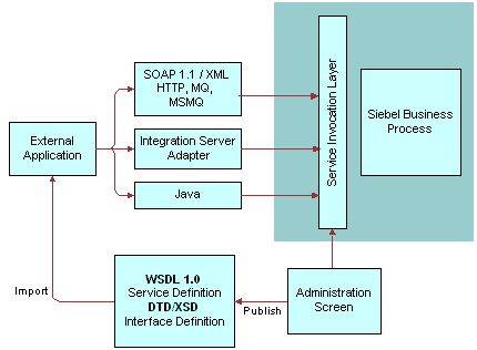 Inbound ASI. This image is described in the surrounding text.