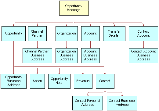 Opportunity Sharing ASI. This image is described in the surrounding text.
