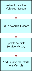 Vehicles Workflow: This image is described in the surrounding text.