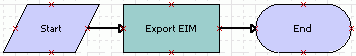 Example of Workflow Process with Export EIM step.