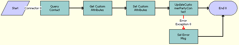 This image is described in surrounding text.