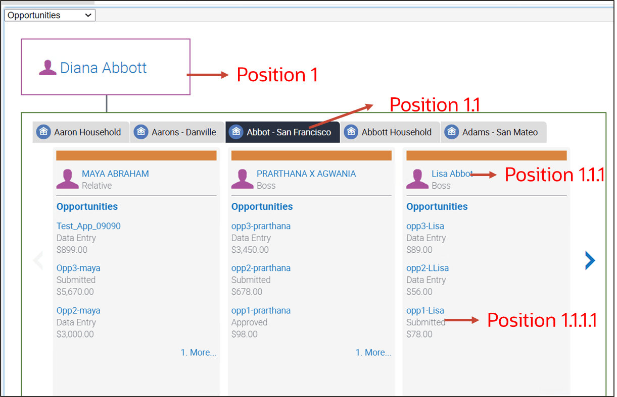 Example of a hierarchy component: This image is described in the surrounding text