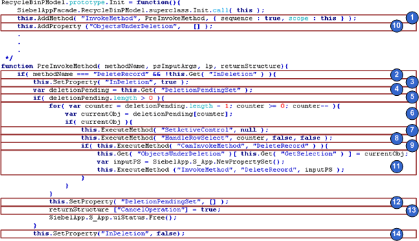 Customizing the Presentation Model to Delete Records: This image is described in the surrounding text.