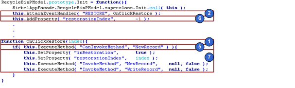 Attaching an Event Handler to a Presentation Model: This image is described in the surrounding text.