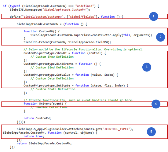 Skeleton Structure of the Plug-in Wrapper: This image is described in the surrounding text.