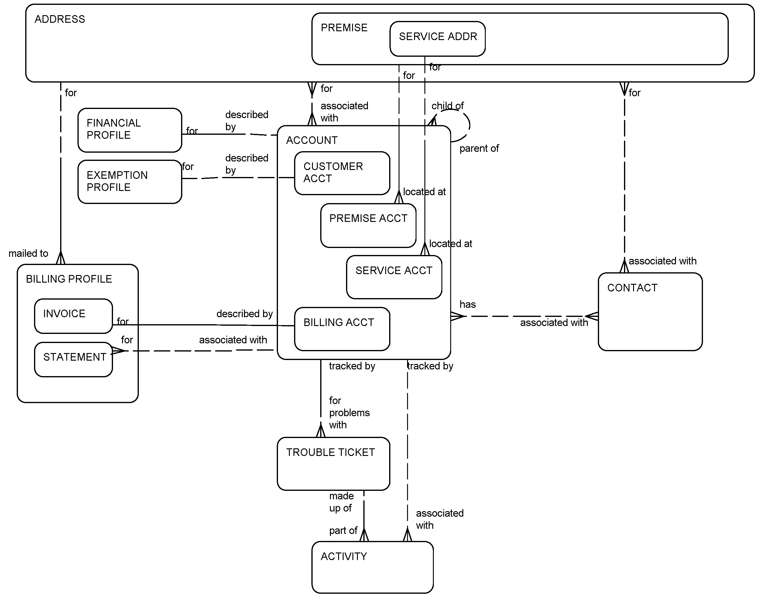 Communications, Media, and Energy (CME) Account: This image is described in the surrounding text.