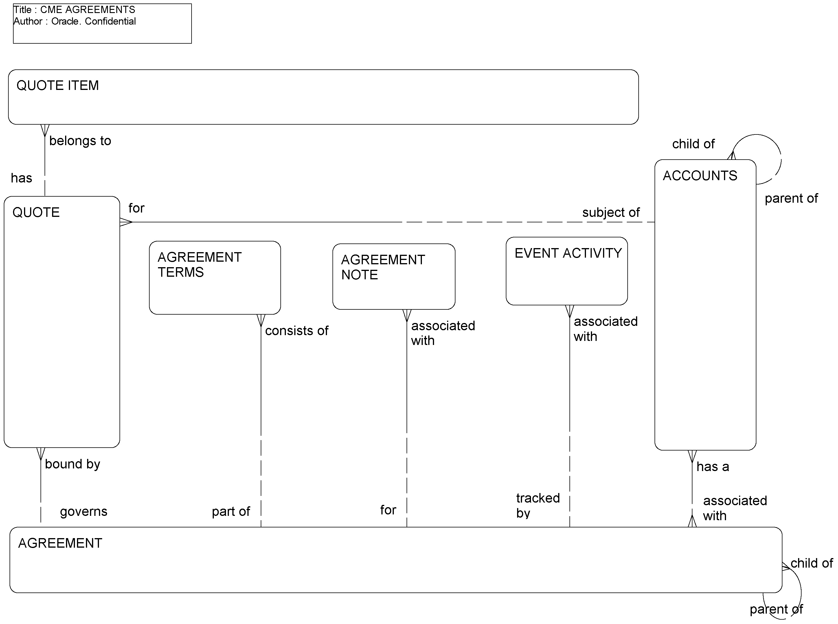 CME Agreement: This image is described in the surrounding text.